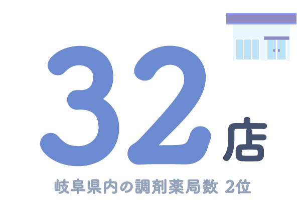 32店（岐阜県内の調剤薬局数：2位）